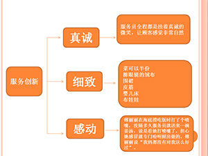 服务创新