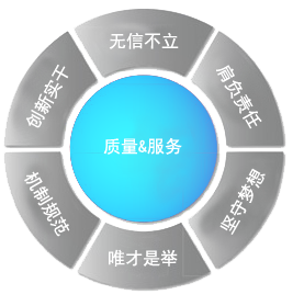 TOPSORB价值观 TOPSORB价值观